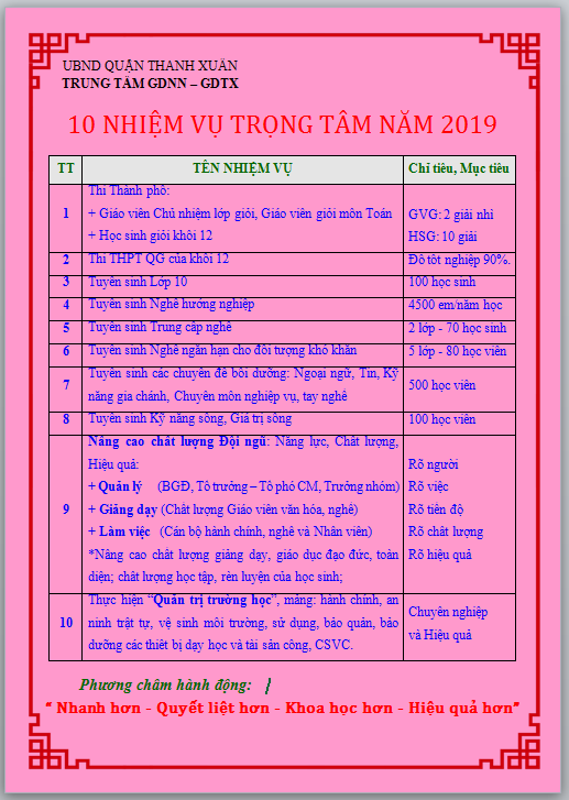 10 NHIỆM VỤ TRỌNG TÂM CỦA TRUNG TÂM NĂM 2019